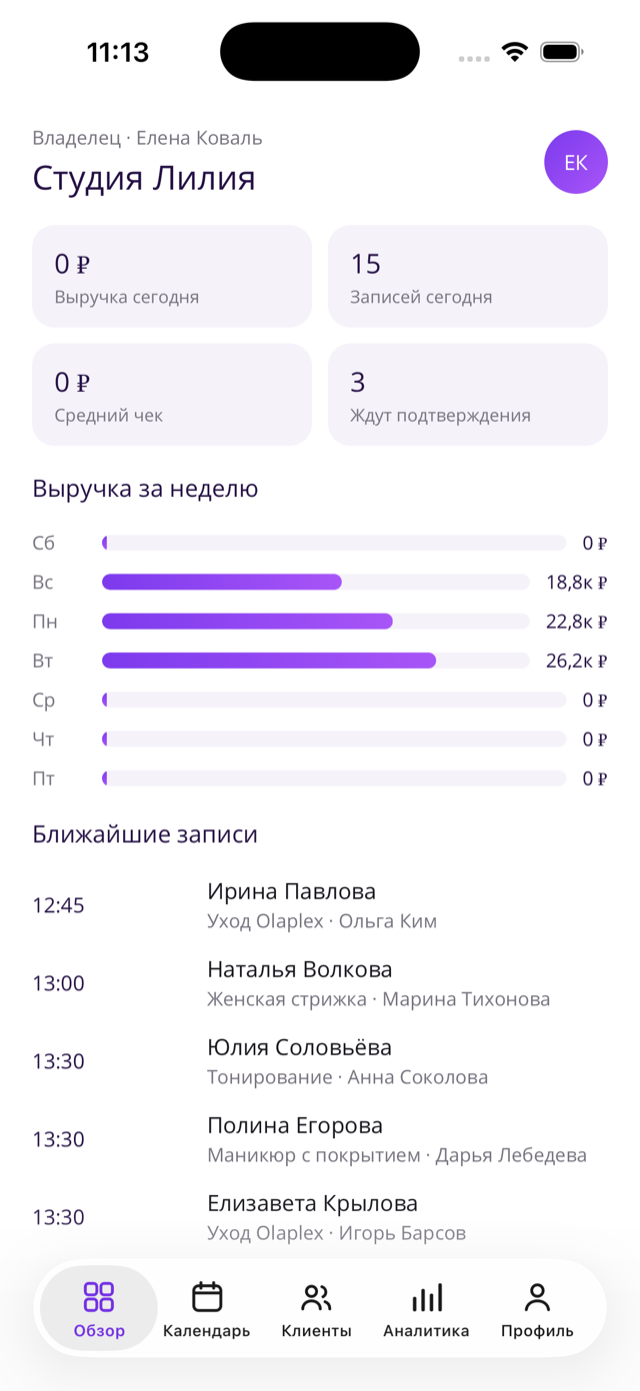 Экран руководителя: выручка, загрузка и записи салона