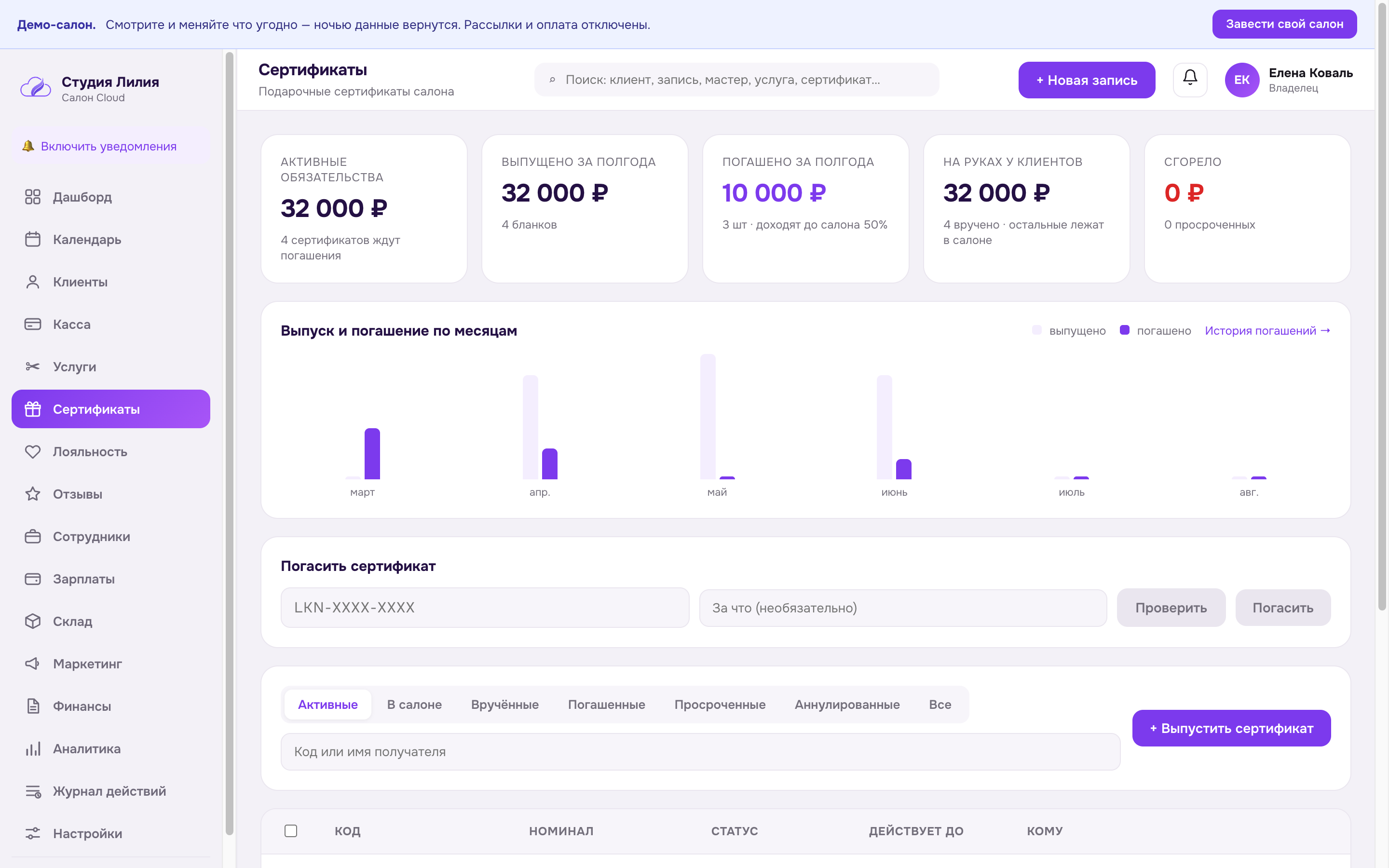 Сертификаты